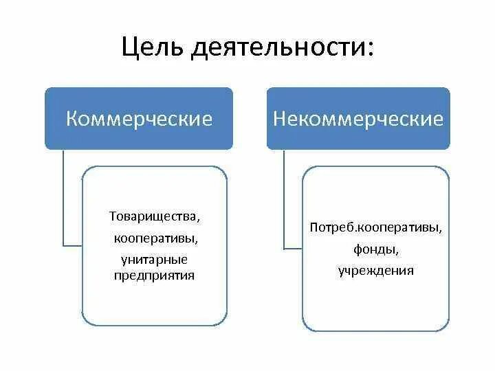 Банк некоммерческая организация