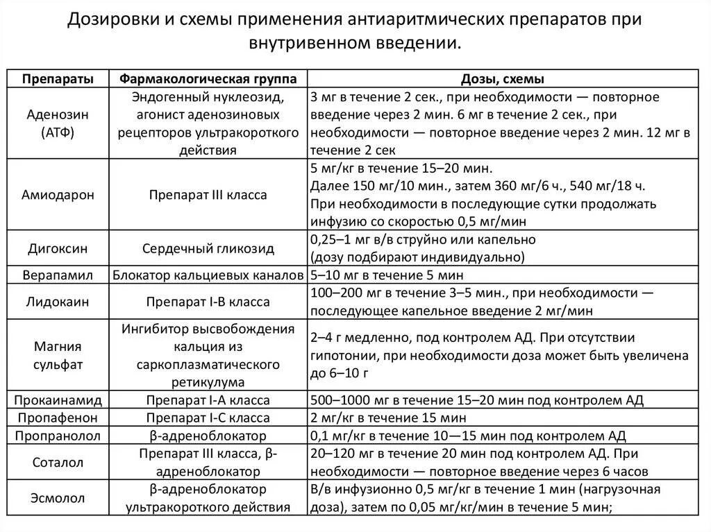 Антибиотики при сердечной недостаточности