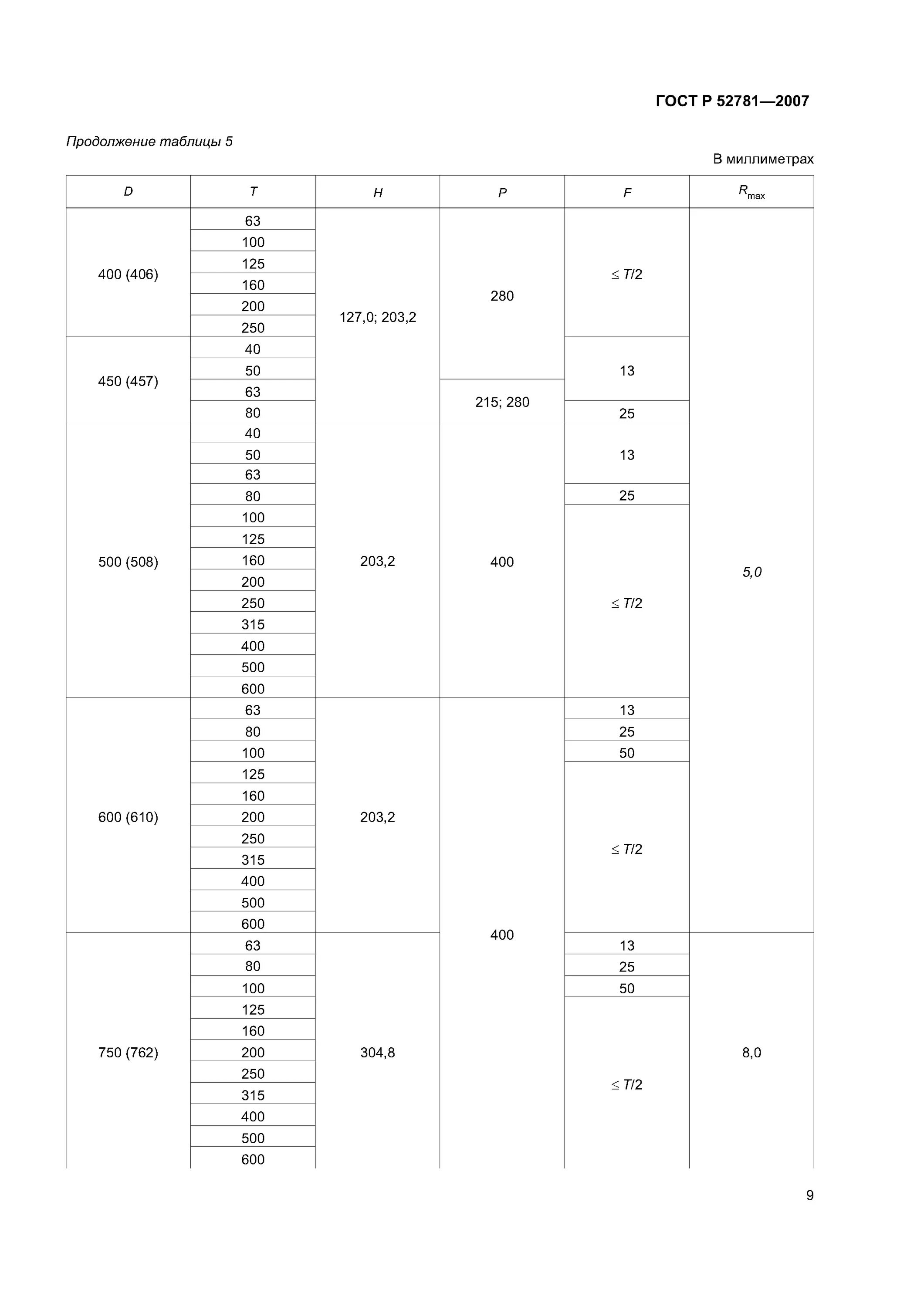 Гост 52781-2007 круги шлифовальные. Круг шлифовальный гост р 52781-2007. Гост р 52781-2007. Гост 52781-2007 круги шлифовальные. Круг шлифовальный 1 600 80 60 305.