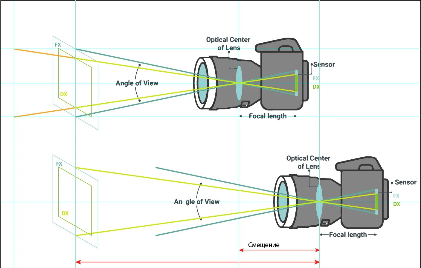 Mouse focal length sensitivity scaling что это. Mouse focal length sensitivity scaling что это