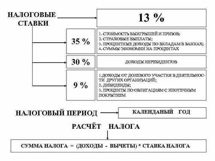 Доход нерезидентов