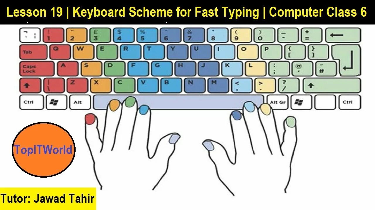 Typing topic. Цветовые схемы для клавиатуры. Слепой метод печати на клавиатуре. Крутые цветовые схемы для клавиатуры. Fast typing Keyboard.