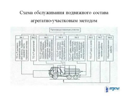 Управление составом транспортных средств