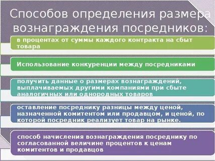 Размер и порядок вознаграждения
