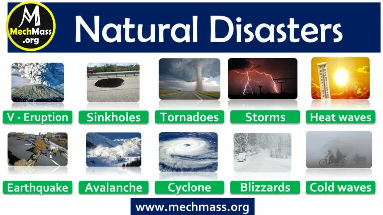 Read definitions of natural disasters and name. Natural disaster таблица. стихийные бедствия на английском. natural disasters список. disasters таблица.