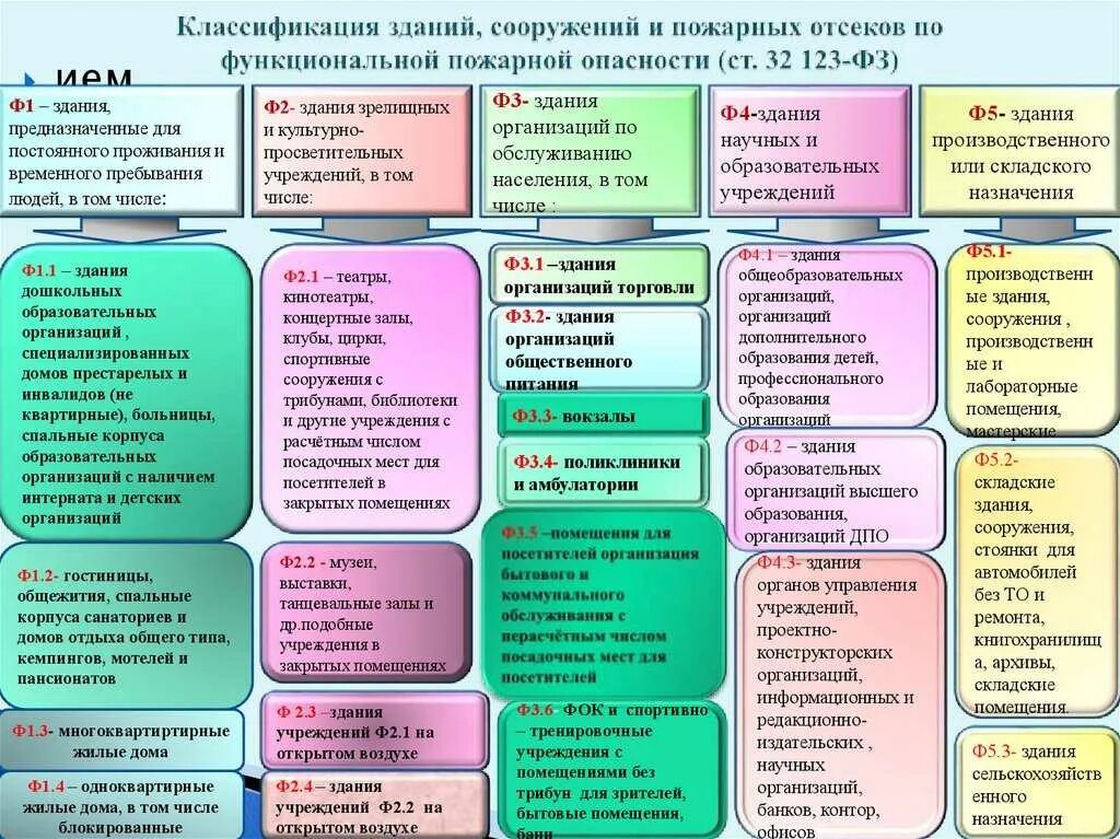 В помещениях зданий класса ф5. Классификация зданий ф1 ф2 ф3. класс функциональной пожарной опасности помещения ф4.3. зданий класса ф1.3, ф1.4, ф5;. класса функциональной пожарной опасности ф1.