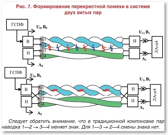 Как избавиться от помех. Приемопередатчик видеосигнала по витой паре схема. Пассивный приемопередатчик видеосигнала по витой паре схема. Экранированная витая пара на схеме. Экранирование кабелей от помех.