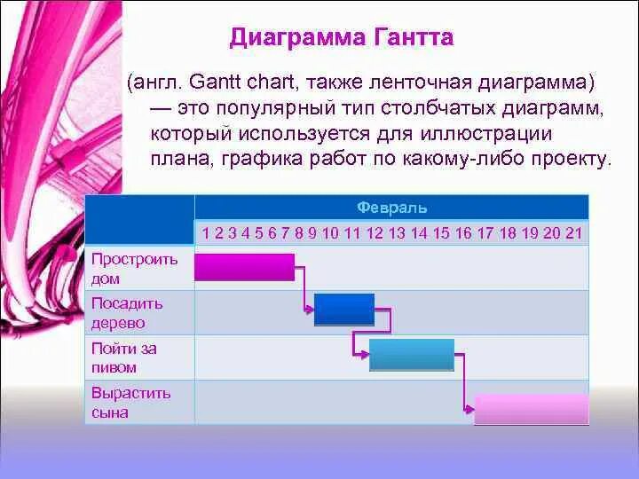 Ленточная диаграмма. Ленточный график проекта. Ленточные графики Гантта.