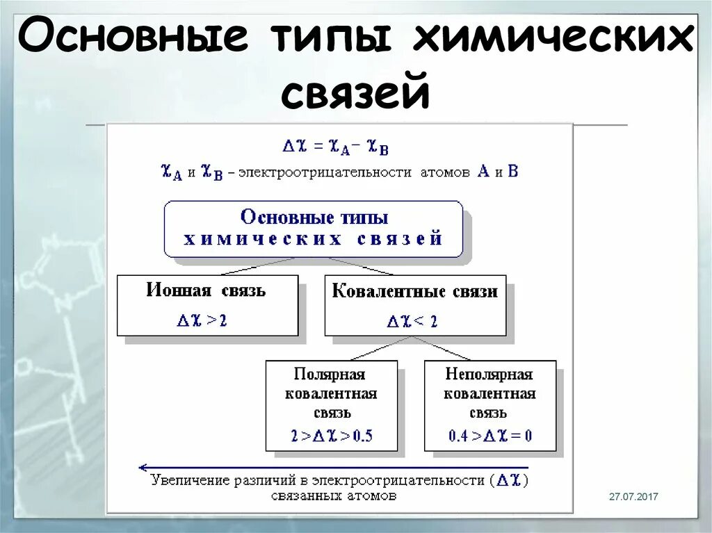 Признаки химической связи