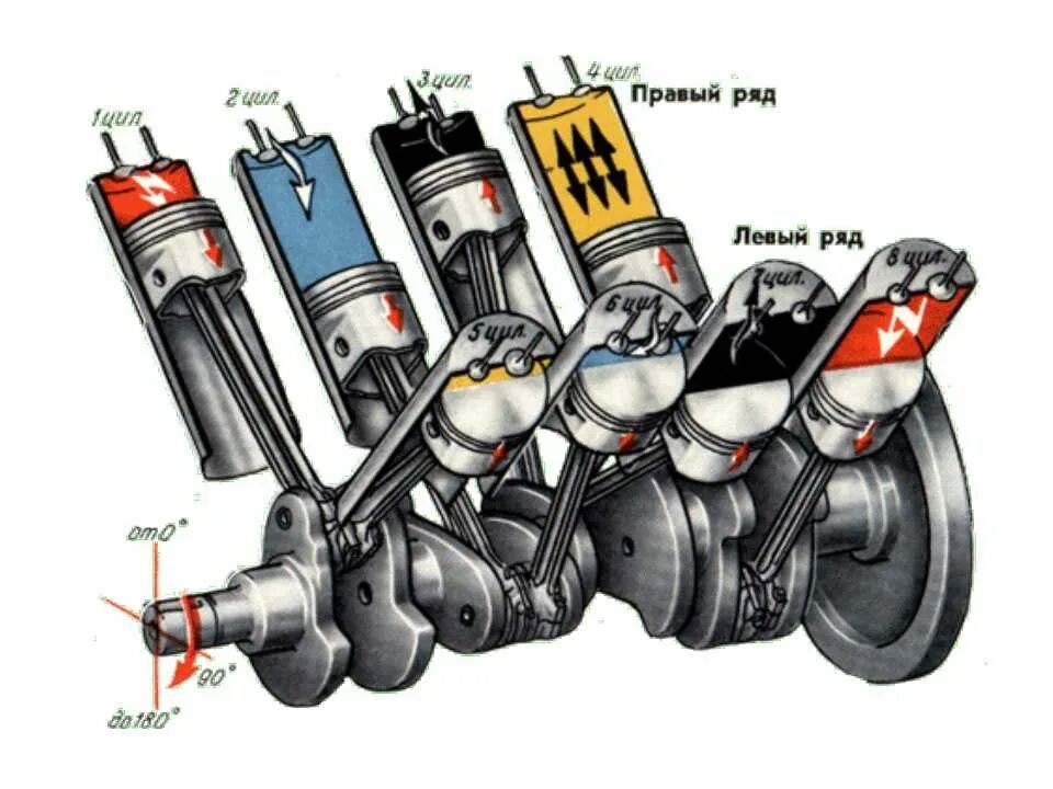 Как отличить мотор. Устройство двигателя внутреннего сгорания. Двигатель автомобиля 4 тактный. Четырехтактный двигатель в разрезе. Четырехтактный двигатель в автомобиле.