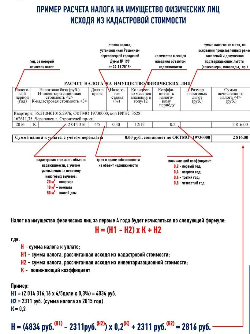 Расчет налога на имущество по среднегодовому. Как рассчитать налог на имущество физ лиц пример. Формула расчета налоговой базы по налогу на имущество физических лиц. Налог на имущество физ лиц пример расчета. Формула расчета налога на имущество физических лиц.