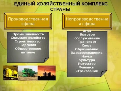 Промышленность сельское хозяйство строительство относятся