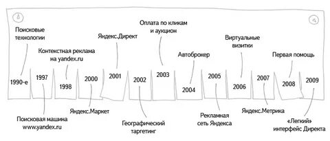 История поисковых систем