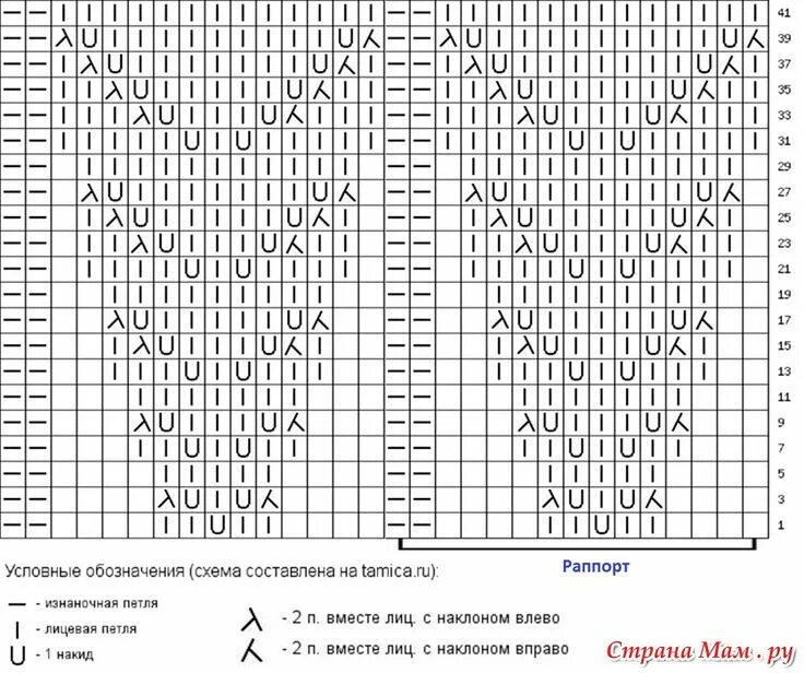 ажурная кокетка спицами от горловины схемы и описание: 11 тыс изображений найден