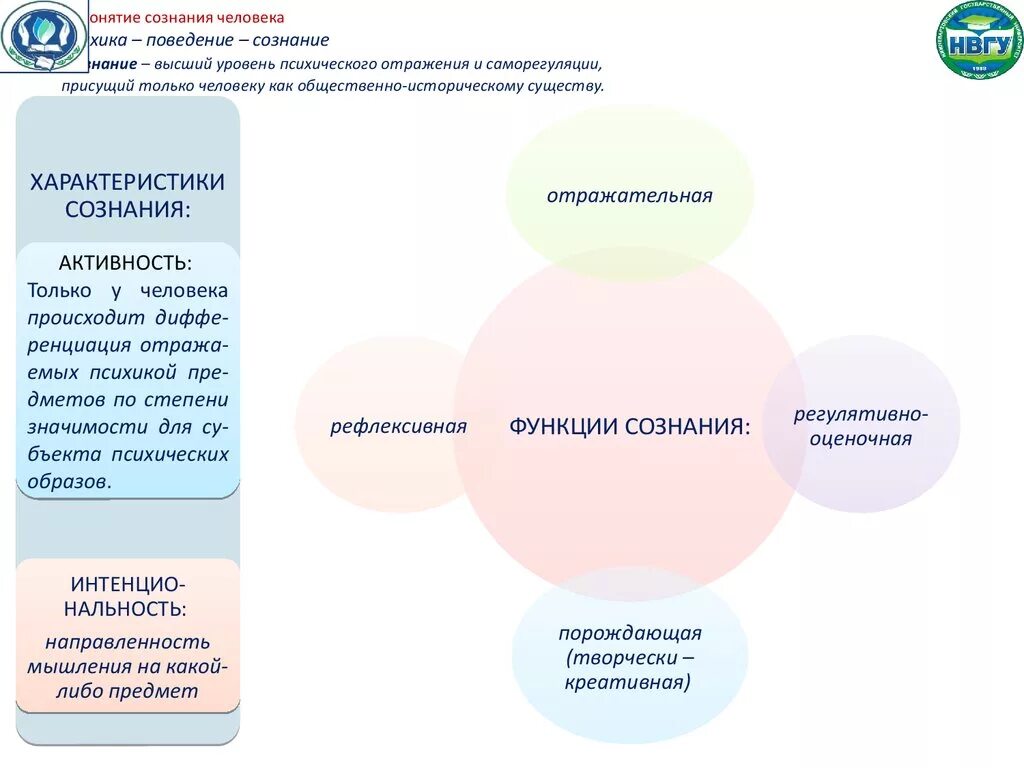 Высший уровень психического отражения и саморегуляции присущий. Психика поведение и деятельность. Психика сознание поведение. Поведение и психика человека биология презентация. Психика и поведение человека презентация 8 класс