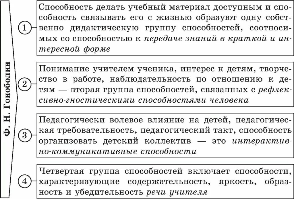 Психологическая характеристика педагогических способностей. Классификация педагогических способностей гоноболина. таблица педагогические способности. педагогические способности структура. понятие педагогические способности.