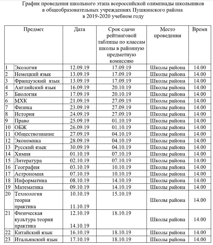 Региональные этапы всош даты. Школьный этап Всероссийской олимпиады школьников 2019-2020. График проведения школьного этапа олимпиады. Расписание ВСОШ. Расписание олимпиад.