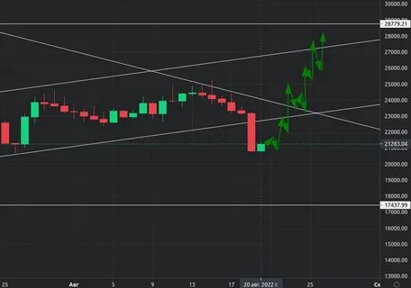 Почему падает биткоин