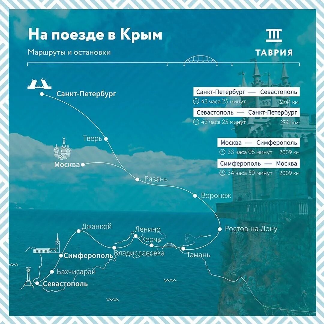 Сколько едет поезд по крымскому мосту. Маршрут поезда в Крым. Маршрут поезда в Крым в 2020. Остановки поезда в Крыму. Схема железной дороги из Москвы в Крым.