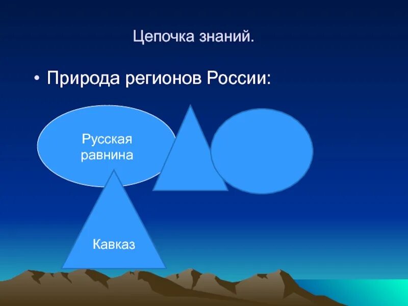 Знание природных. Цепочка знаний. русская равнина и кавказ. родовидовые цепочки познание. природа знания укр.