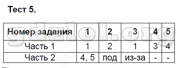 Тест 24 5 класс. Черногрудова тесты по русскому языку 5 класс к учебнику ладыженской. русский язык 5 класс тесты черногрудова. русский язык 5 класс тест 39.