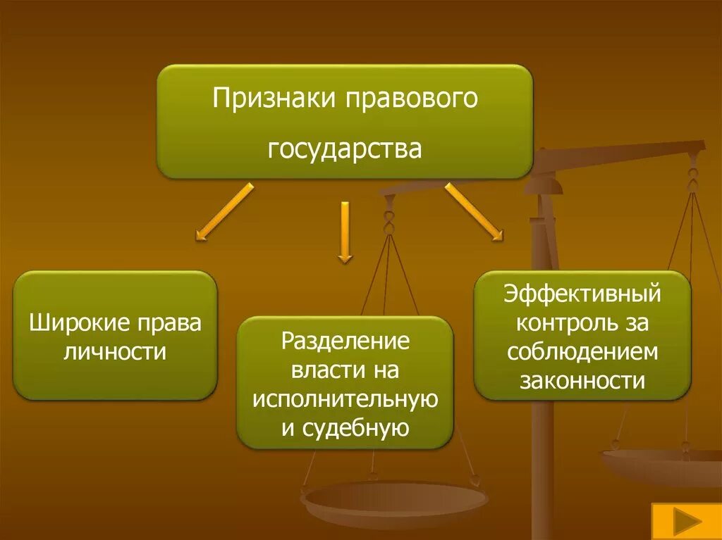 Правовое государство. Понятие правового государства. Правовое государство презентация. Понятие правового государства и его признаки. Что называют правовым государством