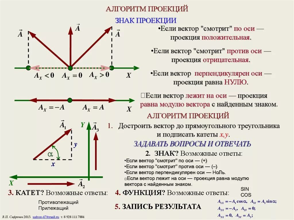 Проекции на оси координат. Как определить знак проекции. Как обозначается проекция скорости. Как найти знак проекции вектора. Знаки проекций векторов.