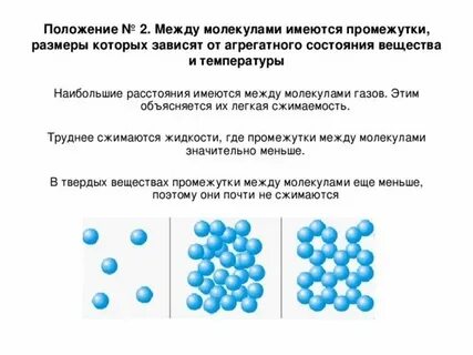 Наличие промежутков между молекулами означает