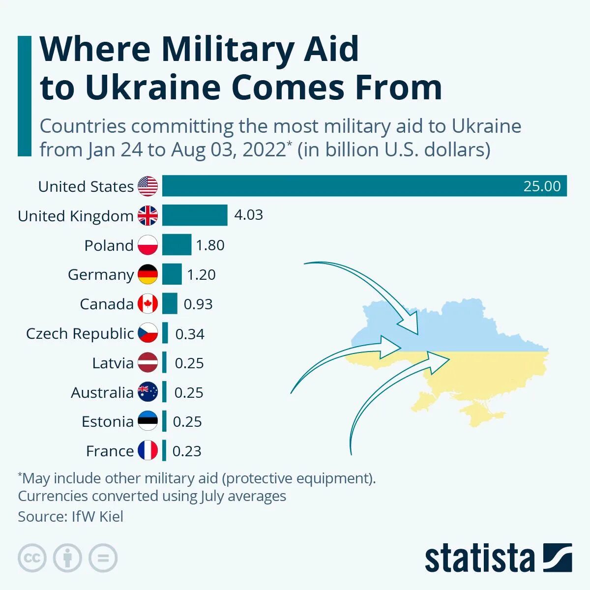 Страны помогающие украине в войне. Количество стран оказывающих военную помощь Украине. Страны которые поддерживают Украину. Страны помогающие Украине оружием список. Пакет военной помощи Украине.