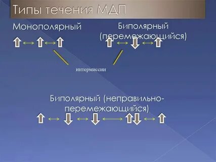 В течение всего 1