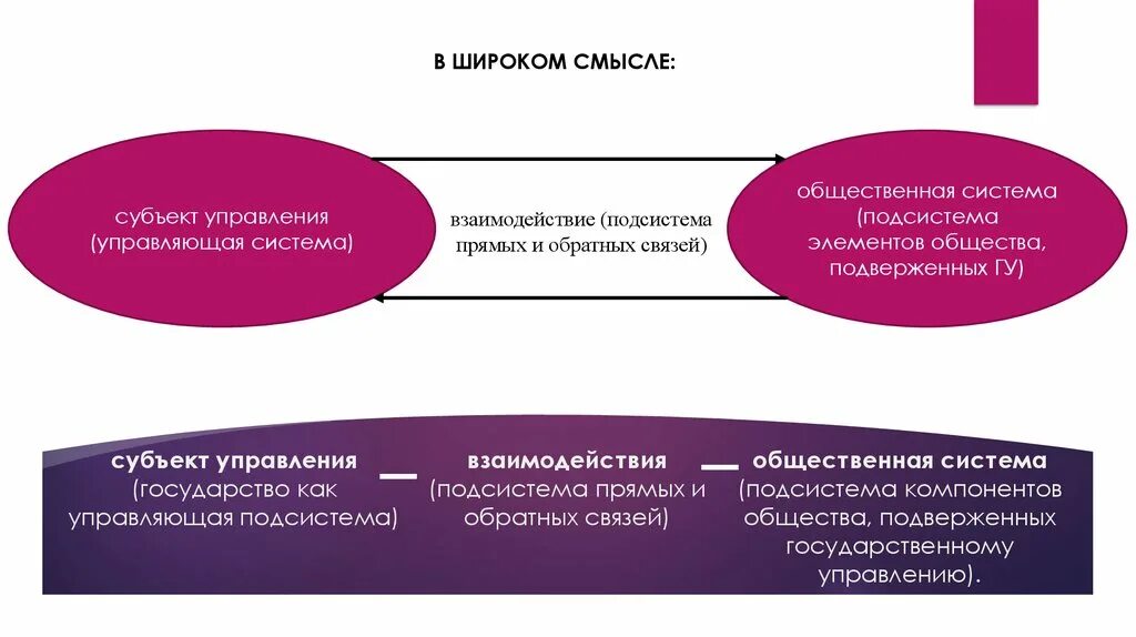 Прямая и Обратная связь в управлении. Прямые и обратные связи в управлении. Прямые и обратные связи в государственном управлении. Примеры обратной связи в государственном управлении.