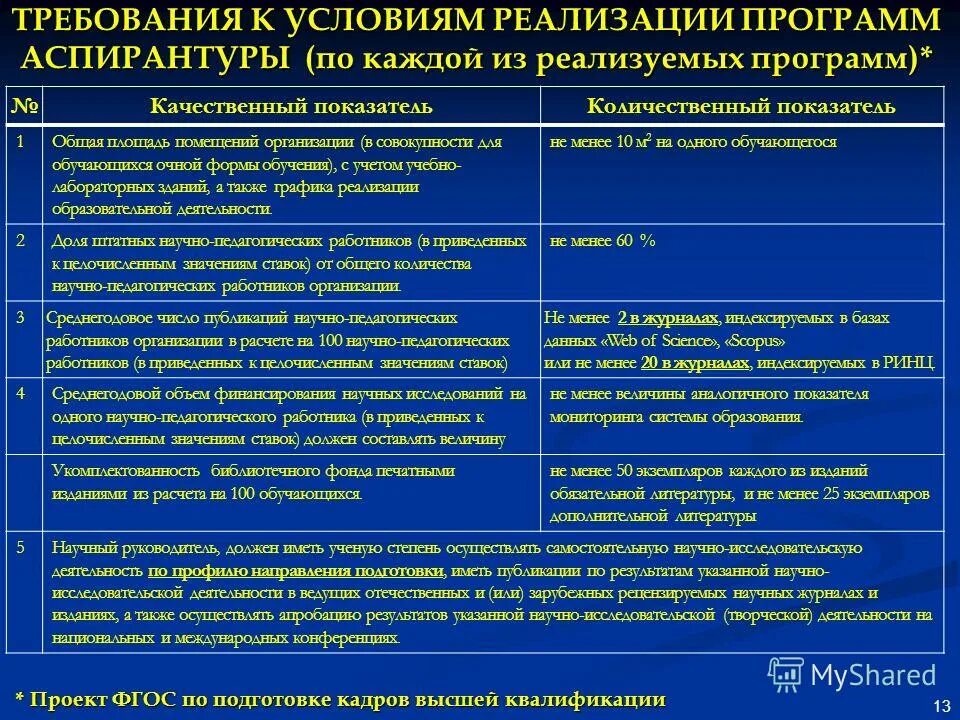 Реализация программ аспирантуры. Реализация программ аспирантуры