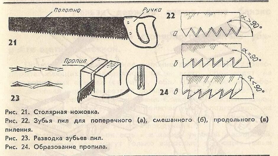 Пила заточка зубьев. Заточка зубьев ножовки по дереву. Угол заточки зуба для продольного пиления древесины. Угол заточки цепи для продольного пиления древесины. Зубья пил для продольной распиловки древесины.