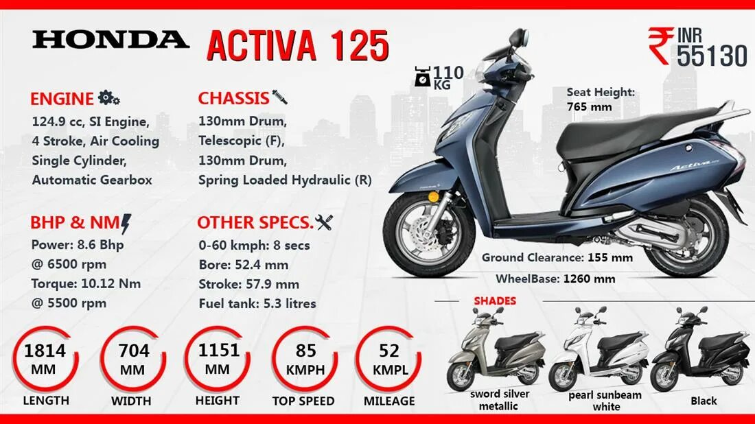 Скутер Honda Activa 2024. Скутер Honda Activa 250. Характеристики скутер Хонда Activa. Хонда дио 125. Honda dio размеры