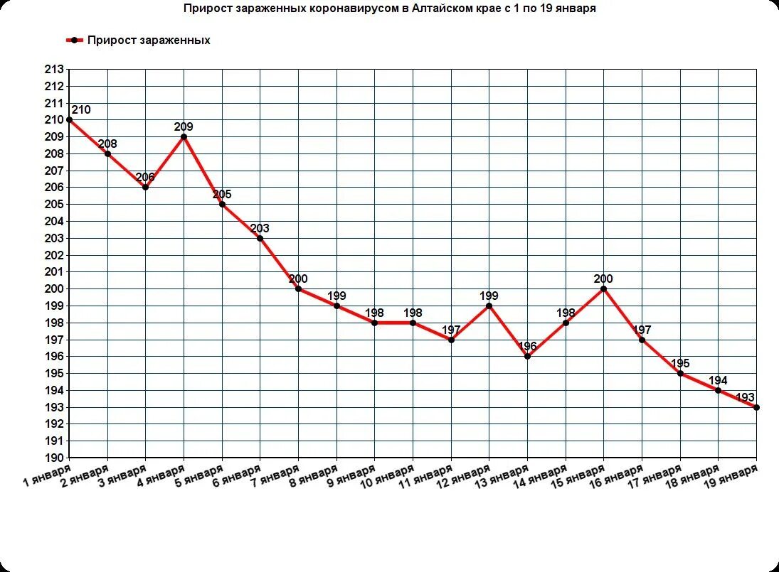 Этапы болезни коронавируса. Статистика заболевания корью. Число зараженных коронавирусом в мире. Коронавирус статистика сша график. Число зараженных в россии.