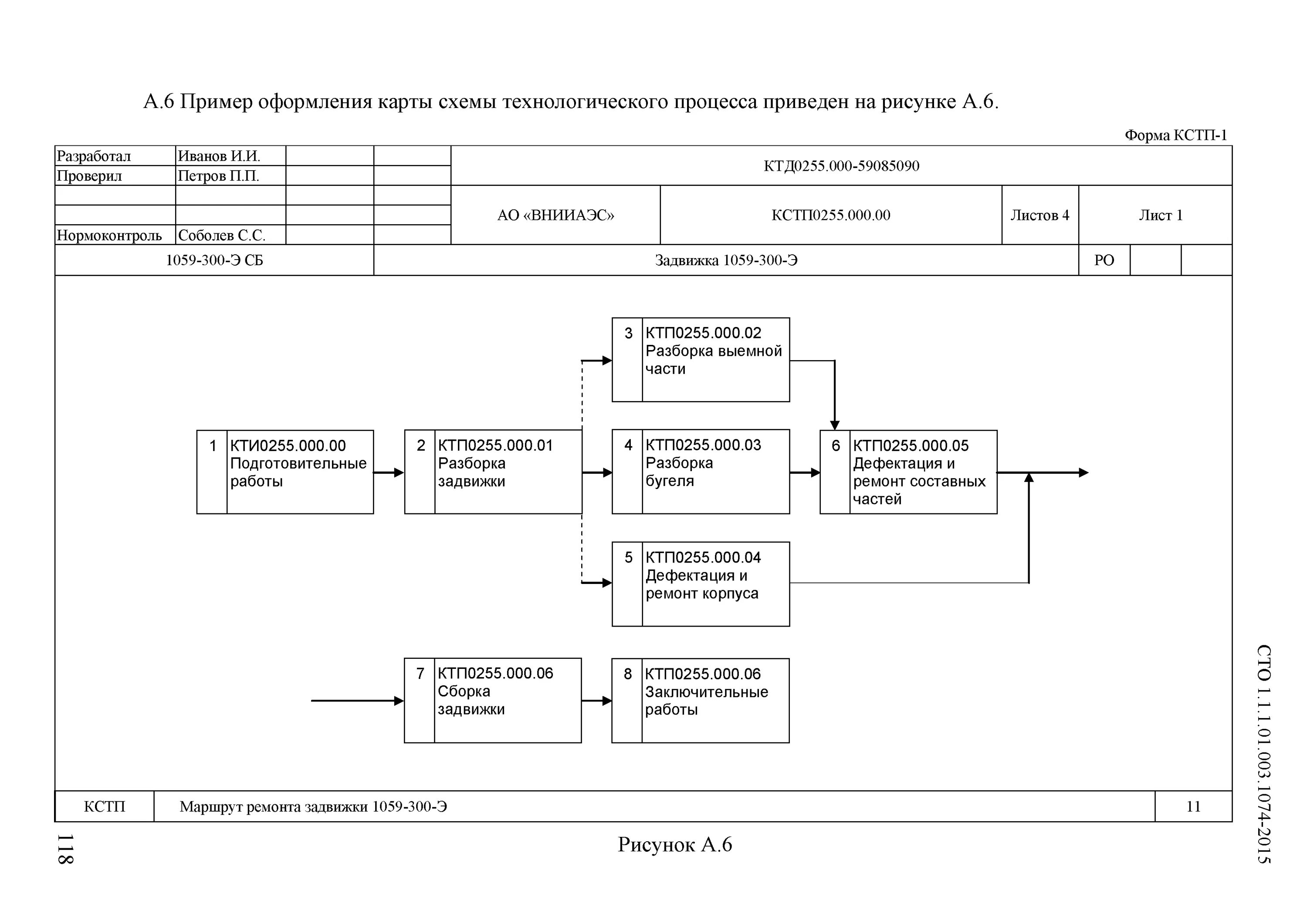 Требования ремонтной документации. Документация по ремонту оборудования. Технологическая документация на ремонт. Документация на ремонт оборудования. Техническая документация к ремонтной работе.