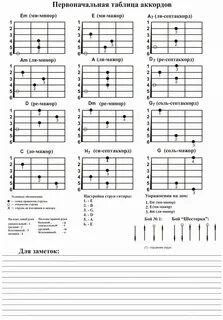 Легкие аккорды для гитары без баре