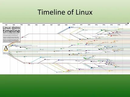 History linux