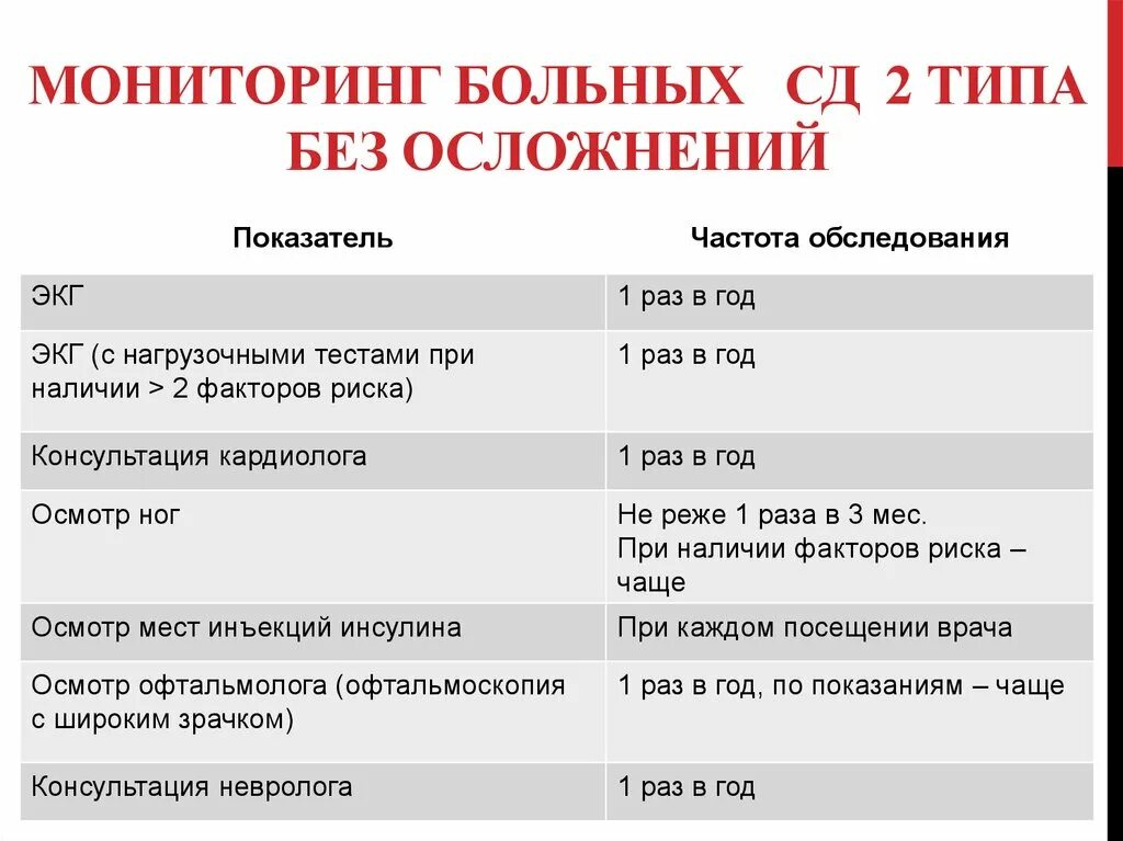 Льготы для диабетиков 2 типа без инвалидности. Мониторинг СД 2 типа без осложнений. Мониторинг больных СД 2 типа без осложнений. Льготы для диабетиков 1. При диабете положена инвалидность