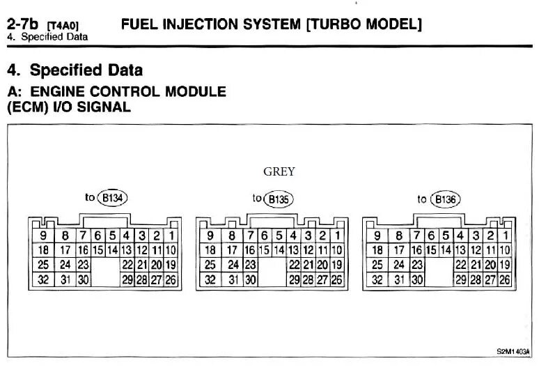 Subaru forester 2012 распиновка блока эбу. Распиновка блоков субару. Распиновка мозга субару ej205. Распиновка блока субару импреза. Ej20 распиновка эбу.