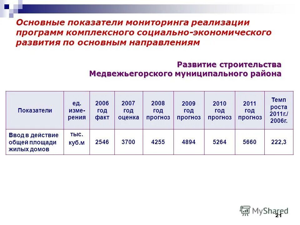 Программа мониторинга показателей. Программа мониторинга показателей