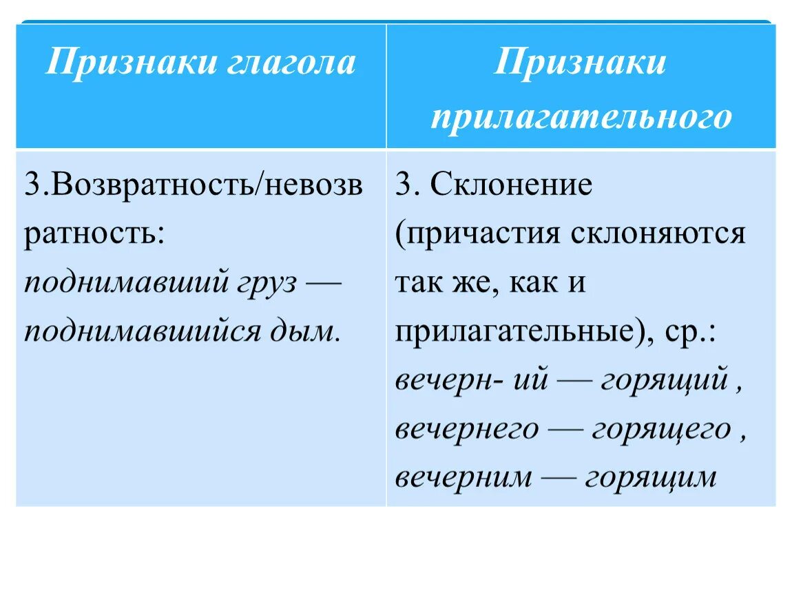 Признаки глагола примеры. Признаки глагола. Признаки глагола признаки прилагательного. Признаки глагола и прилагательного у причастия. Возвратность причастия.