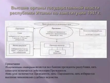 Органы власти независимы друг от друга