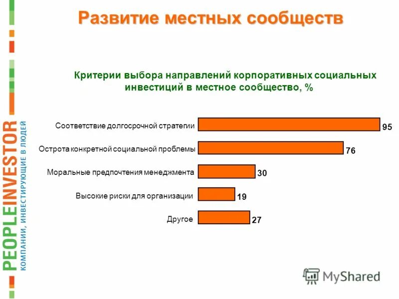 развитие местных сообществ. моральные предпочтения это. фонды местных сообществ. понятие местное сообщество. местные сообщества.