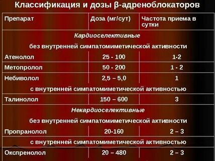 Метопролол при мерцательной аритмии