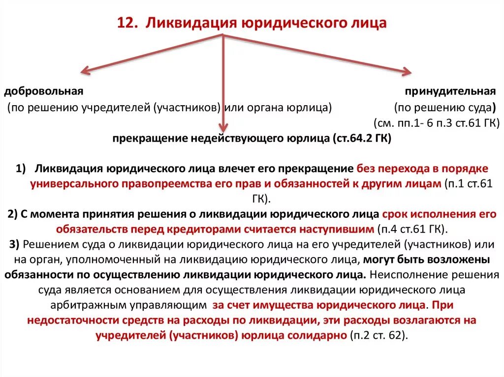 Решение о ликвидации организации могут принимать. Ликвидация юридического лица. При ликвидации юридического лица. Пример ликвидации юридического лица. Добровольная ликвидация юридического лица.