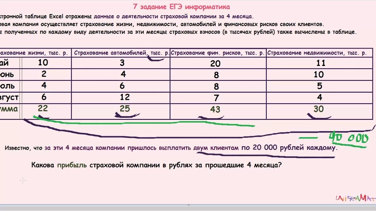 7 Тип задач Информатика ЕГЭ. Формула для 7 задания ЕГЭ по информатике. 7 Задание ОГЭ ифнлрматика. 7 Задание ОГЖ Информатика. Как делать 7 задание по информатике