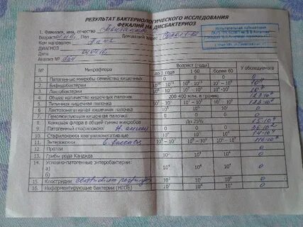 Исследования результаты журнал