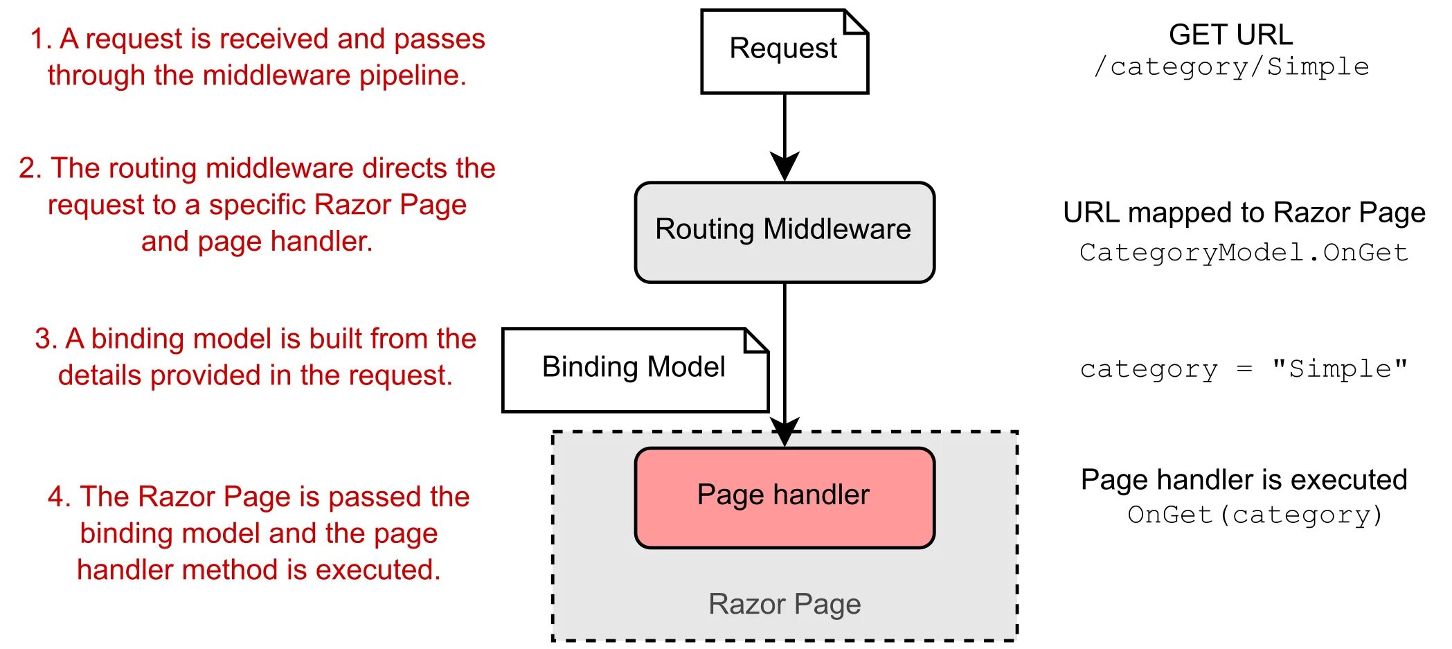 Razor Pages. Asp.net Core MVC или Razor Pages. Page model Razor Pages. Схема классов Razor. Page route