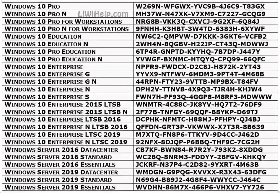 10 домашняя для одного языка ключ. Ключ активации Windows 10 Pro Pro лицензионный. Ключ продукта Windows 10 домашняя лицензионный ключ. Ключ для win 10 Pro лицензионный ключ. Ключ Windows 10 корпоративная 64 лицензионный ключ.
